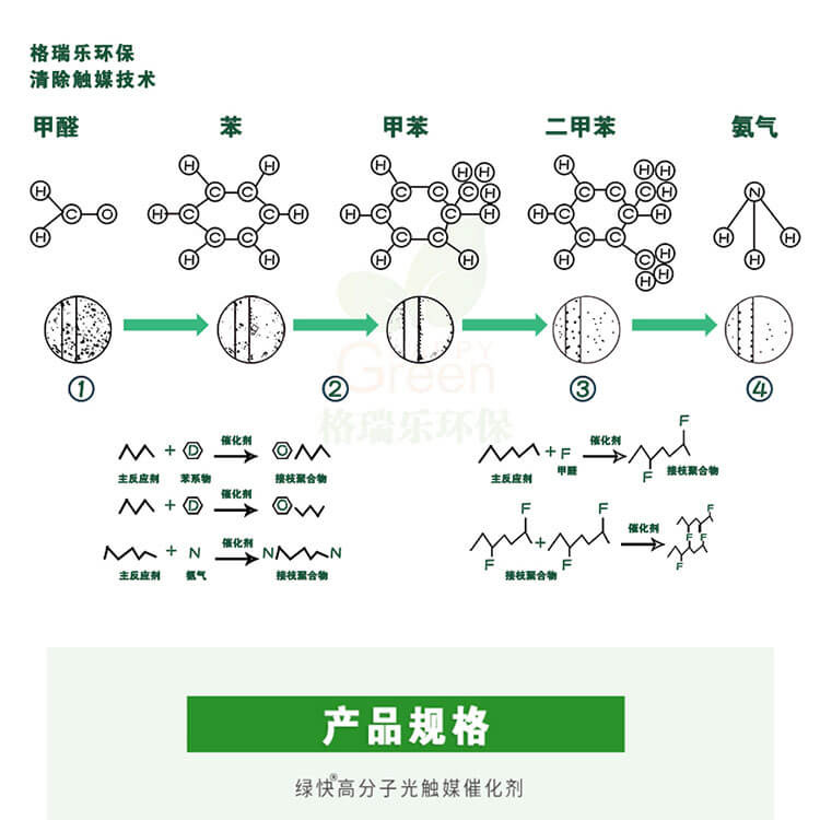 绿快高分子光触媒催化膜3.0产品原理