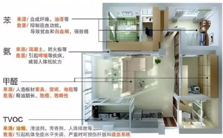室内空气污染,汉阳除甲醛,武汉cma检测